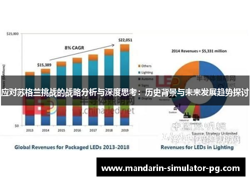 应对苏格兰挑战的战略分析与深度思考：历史背景与未来发展趋势探讨