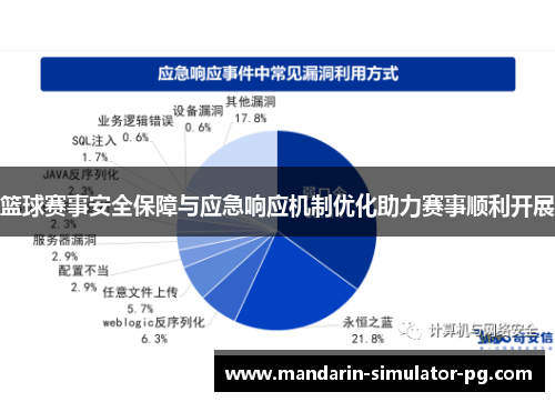 篮球赛事安全保障与应急响应机制优化助力赛事顺利开展