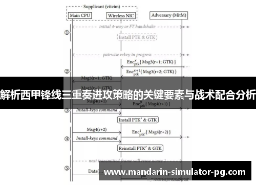 解析西甲锋线三重奏进攻策略的关键要素与战术配合分析