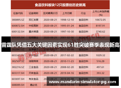 雷霆队凭借五大关键因素实现61胜突破赛季表现新高