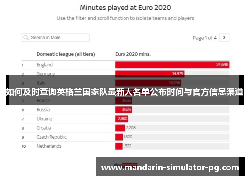 如何及时查询英格兰国家队最新大名单公布时间与官方信息渠道
