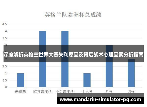 深度解析英格兰世界大赛失利原因及背后战术心理因素分析指南