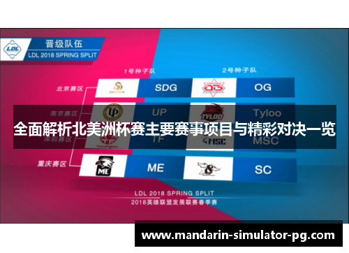 全面解析北美洲杯赛主要赛事项目与精彩对决一览