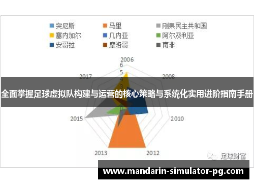 全面掌握足球虚拟队构建与运营的核心策略与系统化实用进阶指南手册
