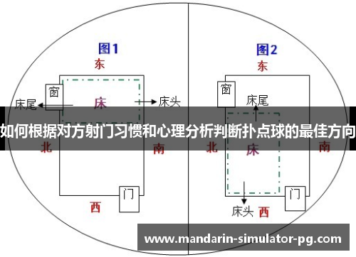 如何根据对方射门习惯和心理分析判断扑点球的最佳方向