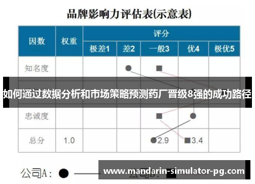如何通过数据分析和市场策略预测药厂晋级8强的成功路径