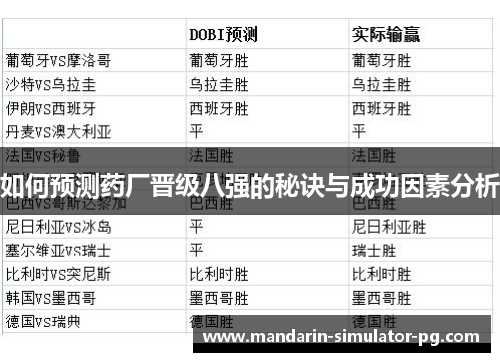 如何预测药厂晋级八强的秘诀与成功因素分析