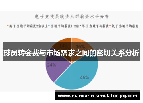 球员转会费与市场需求之间的密切关系分析
