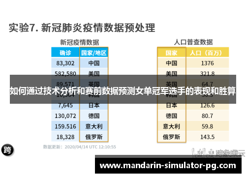 如何通过技术分析和赛前数据预测女单冠军选手的表现和胜算 如何通过技术分析和赛前数据预测女单冠军选手的表现和胜算