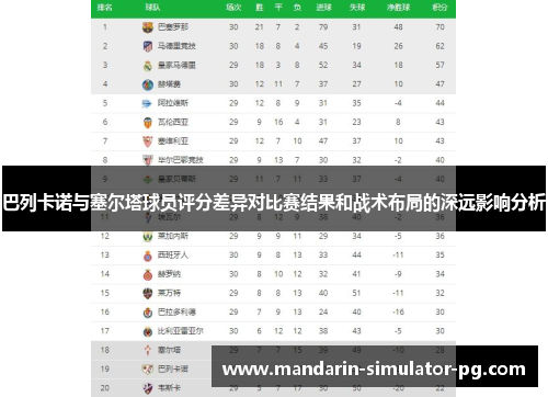 巴列卡诺与塞尔塔球员评分差异对比赛结果和战术布局的深远影响分析