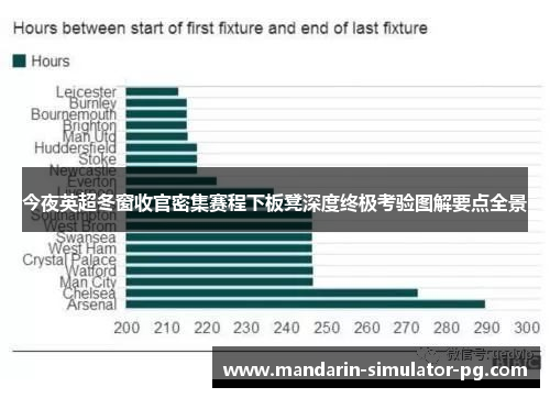 今夜英超冬窗收官密集赛程下板凳深度终极考验图解要点全景 今夜英超冬窗收官密集赛程下板凳深度终极考验图解要点全景
