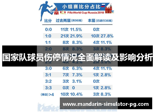 国家队球员伤停情况全面解读及影响分析