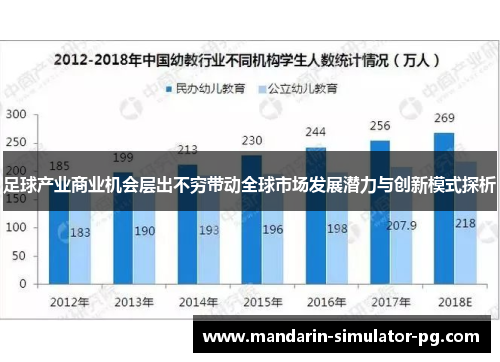 足球产业商业机会层出不穷带动全球市场发展潜力与创新模式探析